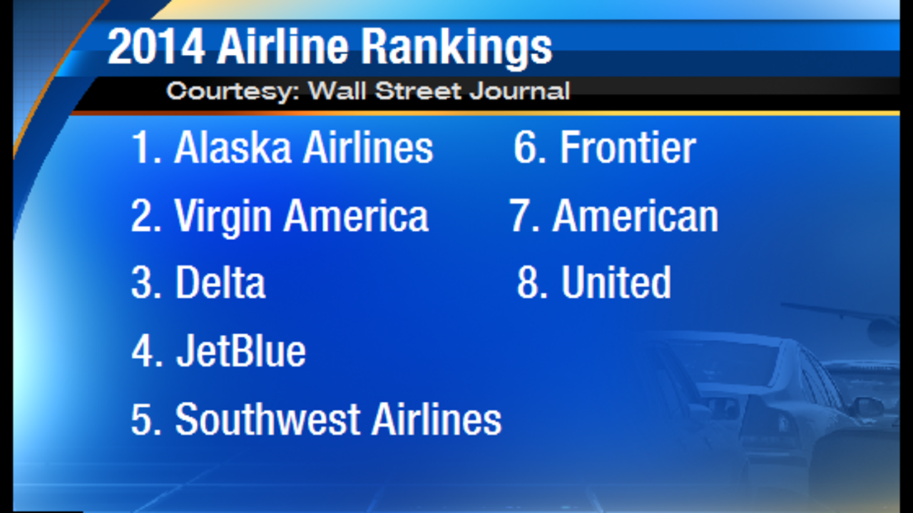 New rankings of best airlines in the country