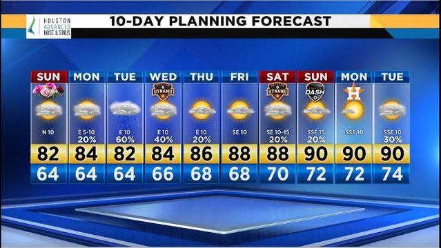 Sunny day for Mother's Day