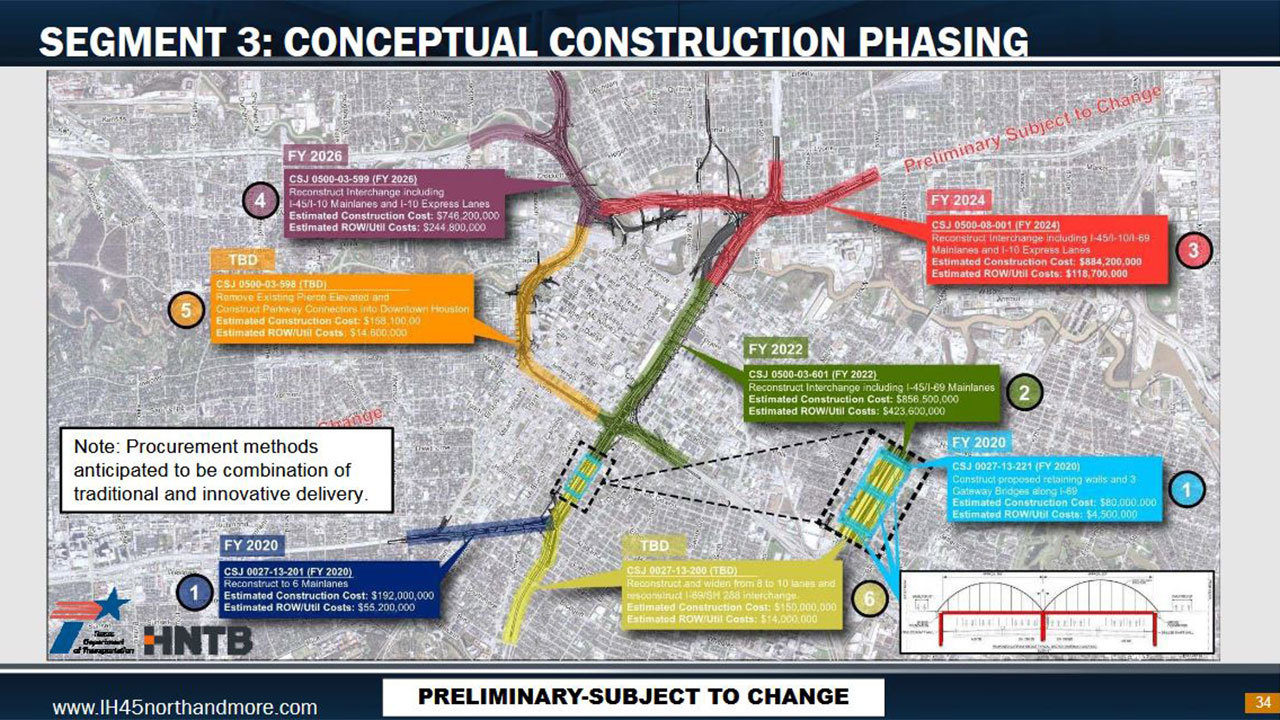 Q&A Plans for rerouting I45 from west to east side of downtown