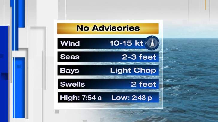 Weather for Galveston, Texas, USA